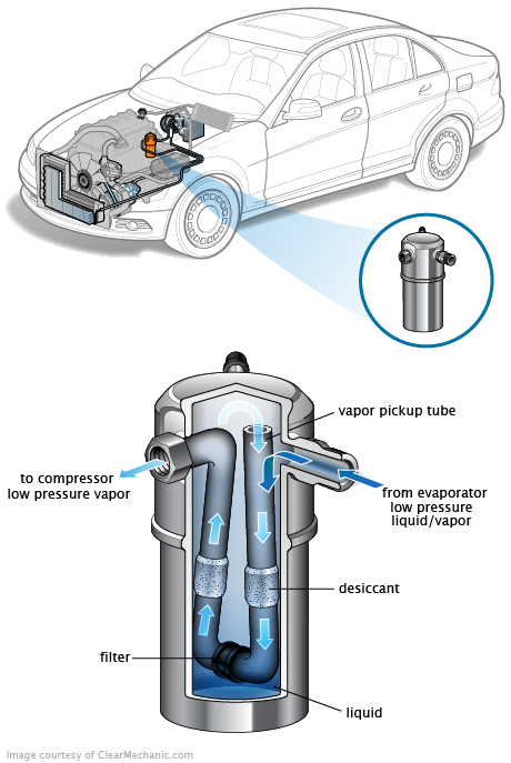 See P029F repair manual